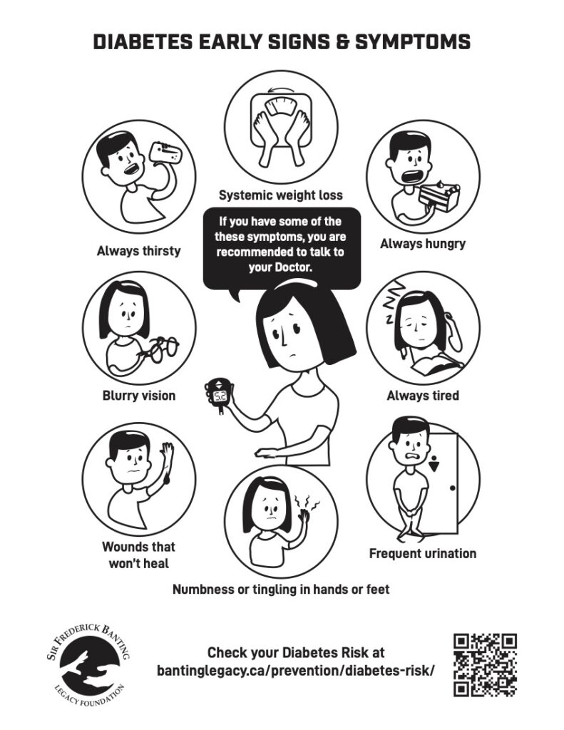 Banting_Infographic_Colouring Final 1 Sir Frederick Banting Legacy